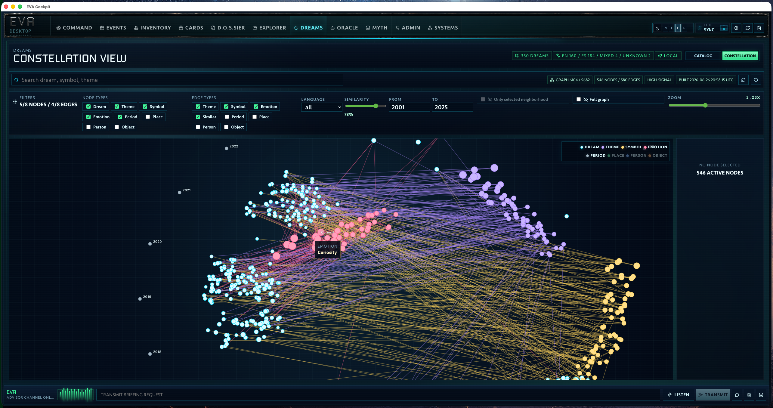 Dreams Constellation overview showing hundreds of connected dream, theme, symbol and emotion nodes